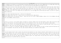 [사번] 초등학교 도덕과 분석 종합본-10