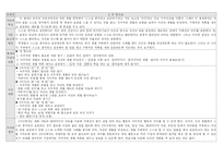 [사번] 초등학교 도덕과 분석 종합본-12