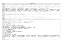 [사번] 초등학교 도덕과 분석 종합본-14