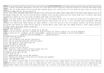[사번] 초등학교 도덕과 분석 종합본-15