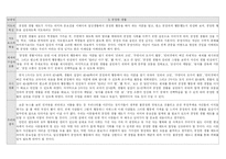 [사번] 초등학교 도덕과 분석 종합본-18