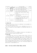 [사범] 덧셈 수업 자료 분석-5