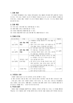 [사범] 덧셈 수업 자료 분석-6