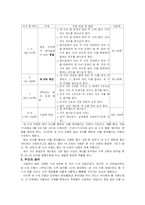 [사범] 덧셈 수업 자료 분석-10