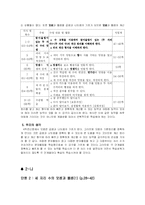 [사범] 덧셈 수업 자료 분석-15