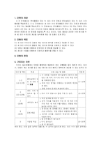 [사범] 덧셈 수업 자료 분석-19
