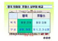 [수업용 파워포인트] 중앙집권국가의 출현-7
