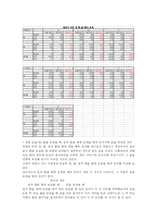 [사상의학] 사상의학의 정의와 체질에 따른 침의 효과-8