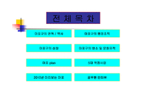 [도시행정론] 마포구도시행정론-2