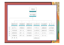 [도시행정론] 마포구도시행정론-7