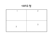 [보험마케팅] 동부화재의 경영전략-11