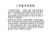 [보험마케팅] 동부화재의 경영전략-12