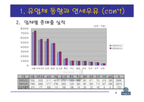 [경영학] 연세우유의 새로운 마케팅 전략 연구-5