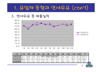 [경영학] 연세우유의 새로운 마케팅 전략 연구-6