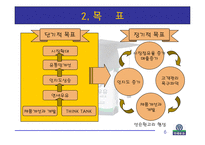 [경영학] 연세우유의 새로운 마케팅 전략 연구-7