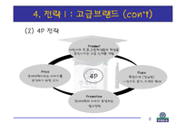[경영학] 연세우유의 새로운 마케팅 전략 연구-10