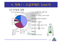 [경영학] 연세우유의 새로운 마케팅 전략 연구-11