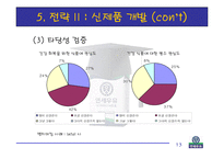 [경영학] 연세우유의 새로운 마케팅 전략 연구-14