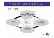 [경영학] 연세우유의 새로운 마케팅 전략 연구-19