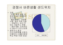 [마케팅] Isaac 이삭토스트의 마케팅 분석-8