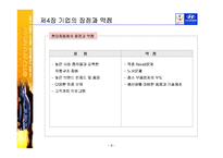 [경영학] Hyundai Motors 현대 자동차 SWOT 및 경영,마케팅 분석-10