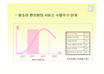 [마케팅] 함소아 한의원에 대한 SWOT 분석-9