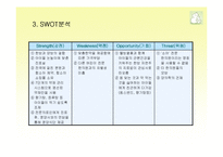[마케팅] 함소아 한의원에 대한 SWOT 분석-10