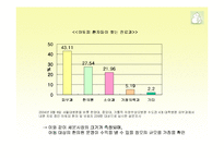 [마케팅] 함소아 한의원에 대한 SWOT 분석-12