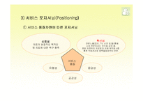 [마케팅] 함소아 한의원에 대한 SWOT 분석-14
