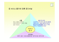 [마케팅] 함소아 한의원에 대한 SWOT 분석-15