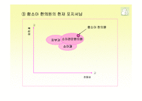 [마케팅] 함소아 한의원에 대한 SWOT 분석-16