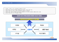 [경영학] 인터넷 커뮤니티 싸이월드의 성공전략-4