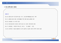 [경영학] 인터넷 커뮤니티 싸이월드의 성공전략-6
