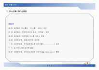 [경영학] 인터넷 커뮤니티 싸이월드의 성공전략-7