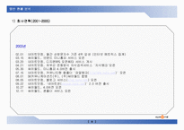 [경영학] 인터넷 커뮤니티 싸이월드의 성공전략-8