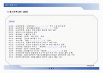 [경영학] 인터넷 커뮤니티 싸이월드의 성공전략-9