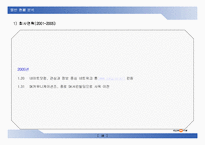 [경영학] 인터넷 커뮤니티 싸이월드의 성공전략-10