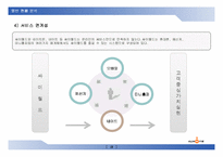 [경영학] 인터넷 커뮤니티 싸이월드의 성공전략-13
