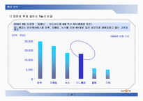 [경영학] 인터넷 커뮤니티 싸이월드의 성공전략-15