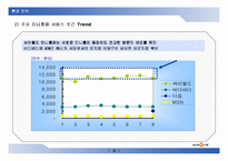 [경영학] 인터넷 커뮤니티 싸이월드의 성공전략-16