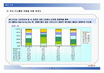 [경영학] 인터넷 커뮤니티 싸이월드의 성공전략-17