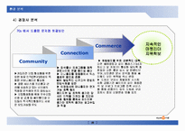 [경영학] 인터넷 커뮤니티 싸이월드의 성공전략-20