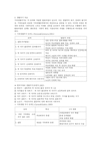 [사회복지(실천기술론)] 제5장 가족수준의 실천기술-8