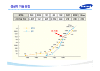 [반도체] 삼성 반도체의 성공전략 연구-6