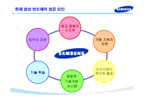 [반도체] 삼성 반도체의 성공전략 연구-8