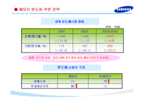 [반도체] 삼성 반도체의 성공전략 연구-13