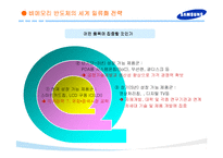 [반도체] 삼성 반도체의 성공전략 연구-15