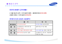 [반도체] 삼성 반도체의 성공전략 연구-17