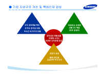 [반도체] 삼성 반도체의 성공전략 연구-20