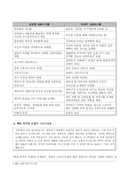 [심리학, 여성, 심리, 컴플렉스, 콤플렉스, 나르시시즘] 여성과 나르시시즘, 컴플렉스-5